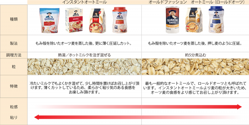 クエーカー